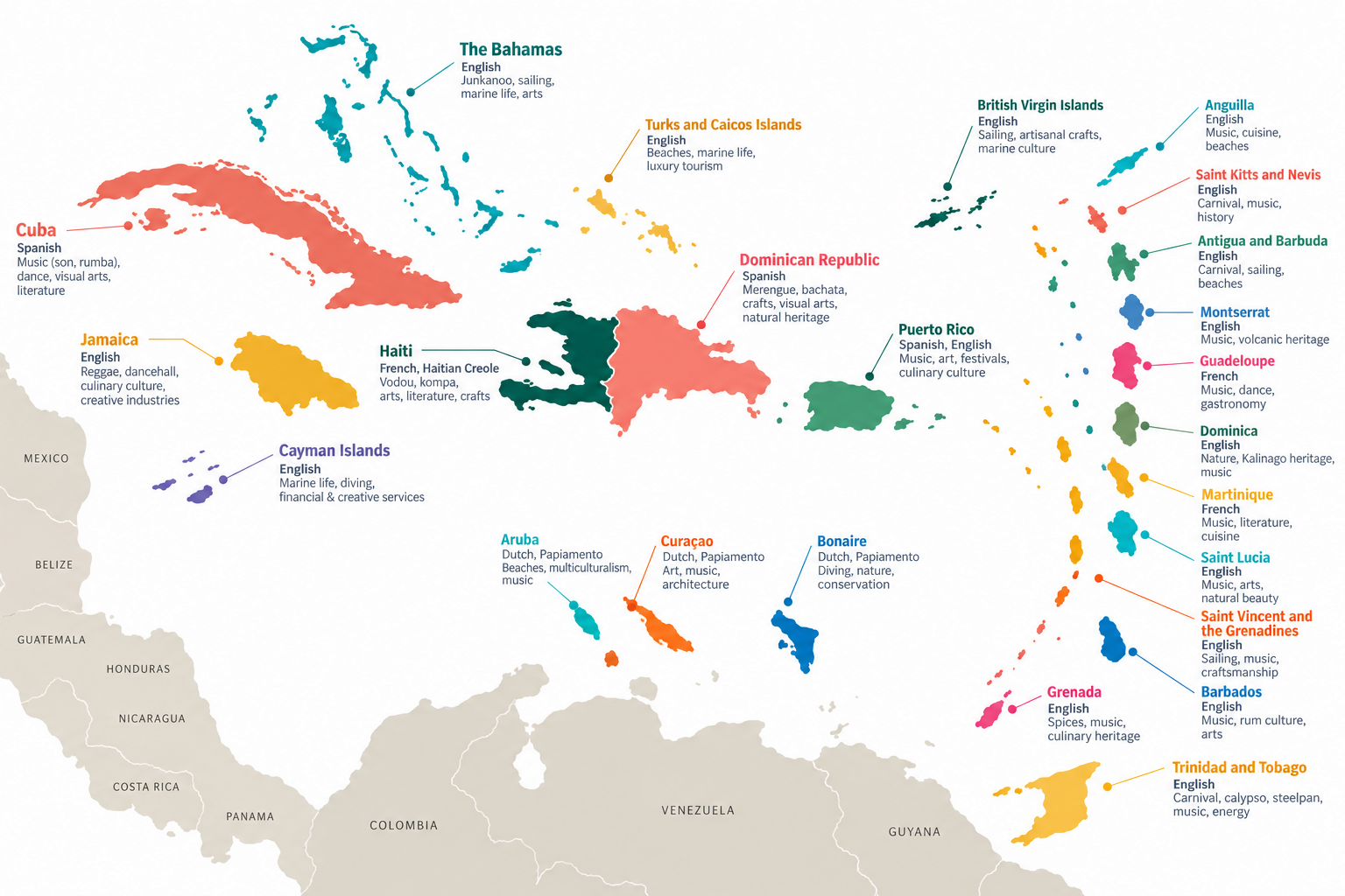 Illustrated cultural map of the Caribbean in CACULCO brand colors, showing island names and cultural themes; conceptual artwork, not a geographic reference.